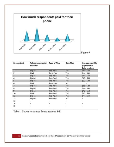 Cxc Economics School Based Assesment