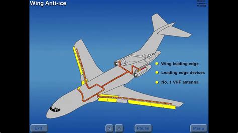 B727 Ice And Rain Protection General Description Youtube