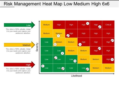 Risk Management Heat Map Low Medium High X Ppt Background