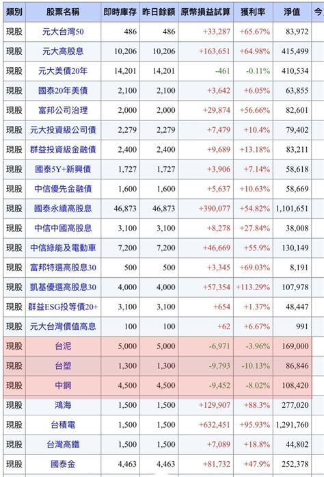 1301 台塑 傳產3兄弟套，但還好不影響自己的獲利😜｜股市爆料同學會