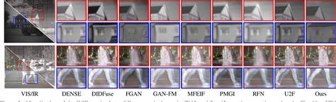 Figure From Unsupervised Misaligned Infrared And Visible Image Fusion