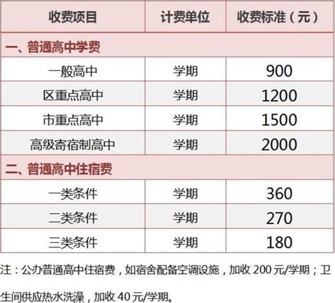 又到開學時，2018年秋季滬公辦學校教育收費標準出爐！ 每日頭條