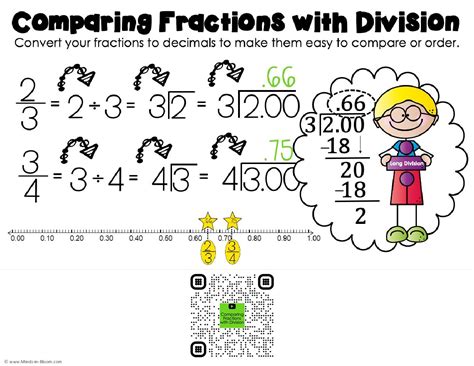 Video Anchor Chart - Ordering Fractions Using Division - Minds in Bloom ...