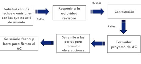 Acuerdos Conclusivos Rah Abogados