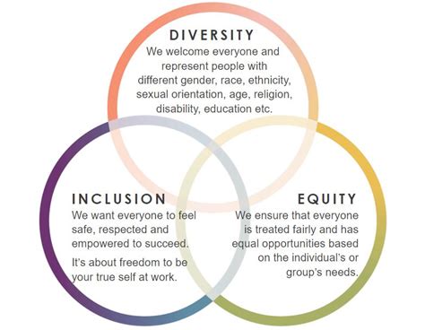 Ahlstrom Diversity Equity And Inclusion At Ahlstrom