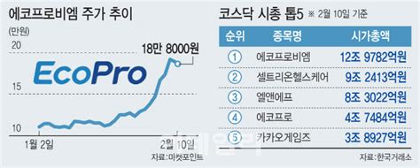 이데일리 세상을 올바르게세상을 따뜻하게