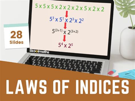 Laws Of Indices Ks3 Digital Lesson And Activities Teaching Resources