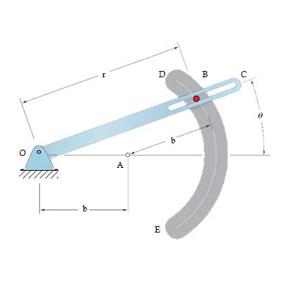 The pin at B is free to slide along the circular slot DE and along the ...