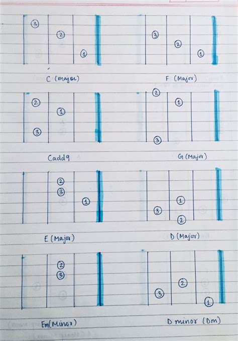 easy chords  beginners guitar chords songs words
