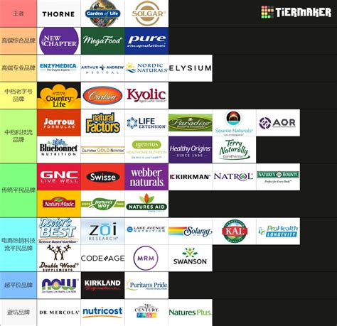 Regular Anti-Aging Supplement Brands Tier List (Community Rankings) - TierMaker