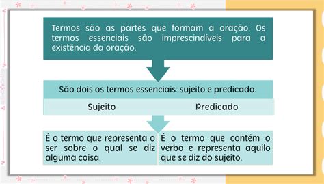 Termos essenciais – Atividades de fixação 1 – Lição Prática