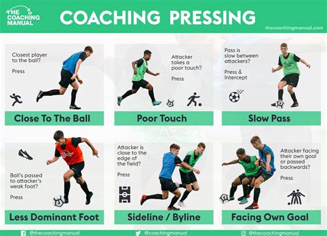 Pressing Infographic The Coaching Manual