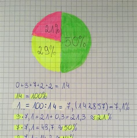 Zrobi mi ktoś ten diagram kołowy z obliczeniami Dam naj i 20 pkt rock