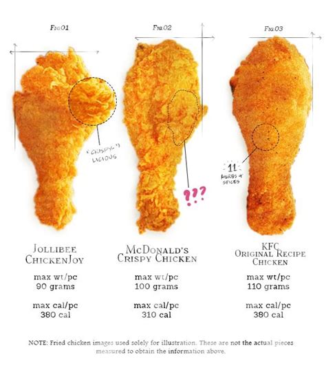 trays anatomy  deep discussion  chickenjoy  chicken mcdo