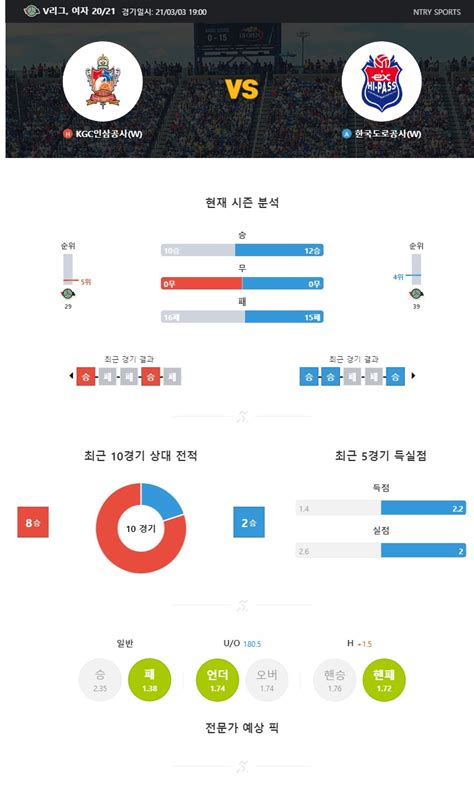 파워볼 분석 커뮤니티 엔트리 3월 3일 인삼공사 도로공사 분석 엔트리 전문가 분석