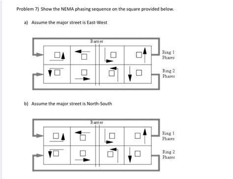 solved show  nema phasing sequence   square