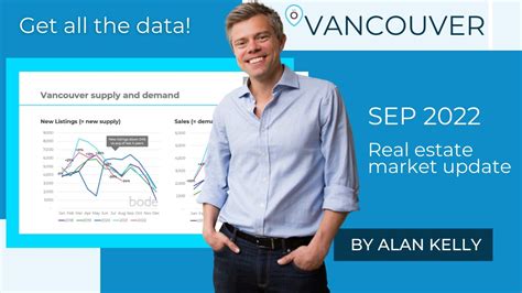 Vancouver Real Estate Market Update September Youtube