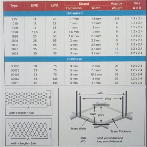 jual expanded metal   mtr  mtr jakarta sumber makmur