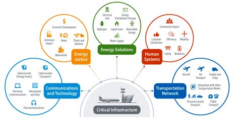 A Roadmap Toward a Sustainable Aviation Ecosystem | Cutter Consortium
