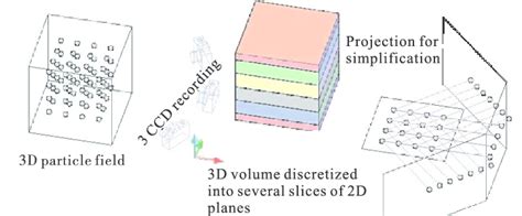 Simplification Of 3d Tomographic Reconstruction Model Download Scientific Diagram