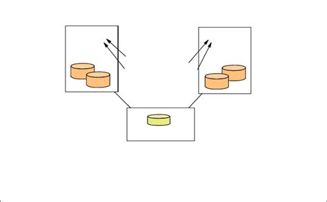 Chapter 14: Linux and Tivoli System Automation with IBM Tivoli Storage ...