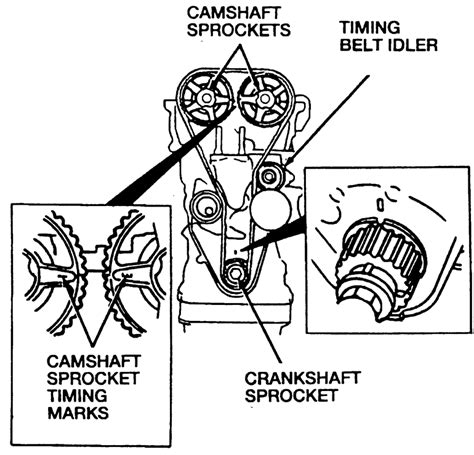 Overhead Cam Engine Diagram For 99 Ford Taurus Justanswer