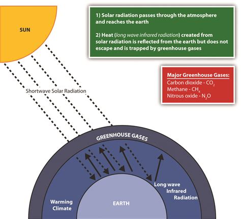 Ozone Layer Diagram - ClipArt Best