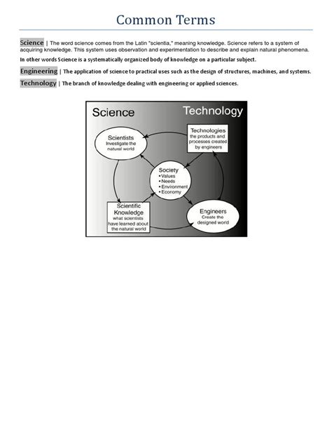 common terms
