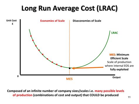 Ppt Economics Economy Of Scale Powerpoint Presentation Free