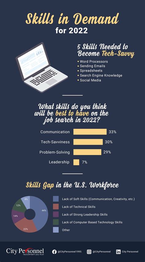 Skills In Demand For 2022 - City Personnel