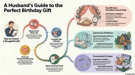 birthday gifts   wife  australia peroz