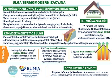 Jak Skorzysta Z Ulgi Podatkowej I Oszcz Dzi Na Ogrzewaniu