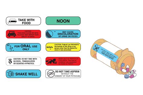 Prescription Label Design: Why It Matters and Effective Examples — Etactics