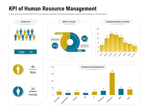 Kpi Of Human Resource Management Headcount Ppt Powerpoint Layouts