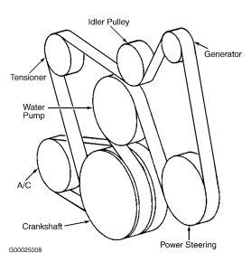 Chevy Belt Diagram