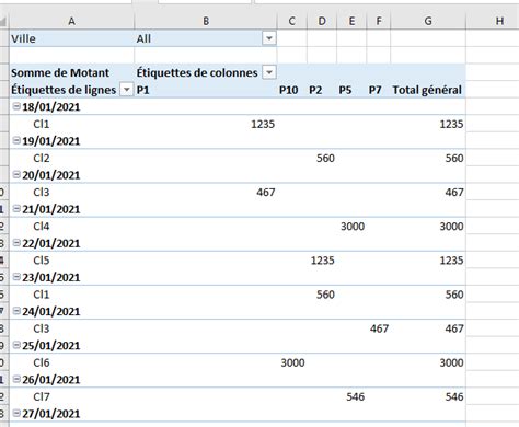 Tutoriel Excel Créer Un Tableau Croisé Dynamique