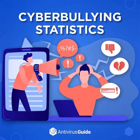 Statistics Of Cyberbullying