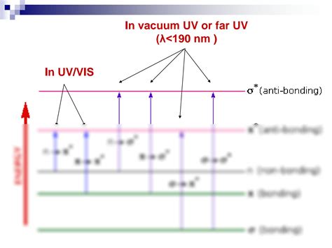 Solution Uv Visible Molecular Absorption Spectroscopy Studypool