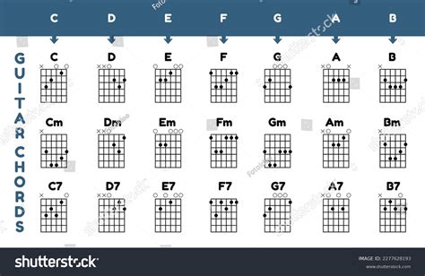 Guitar Chords Chart Poster Vector Illustration Stock Vector (Royalty Free) 2277628193 | Shutterstock