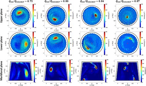 Phase Averaged Vorticity Contours On The Three Measurement Planes For