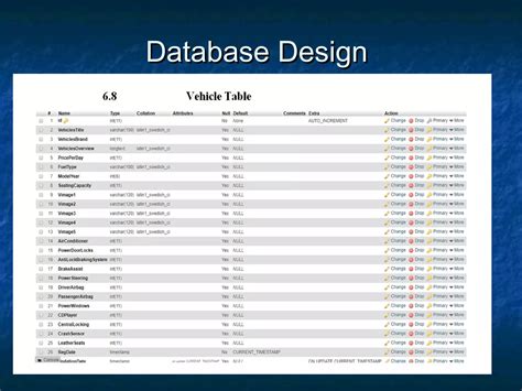 car rental management system project | PPT