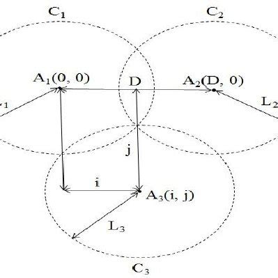 Trilateration measurements. | Download Scientific Diagram