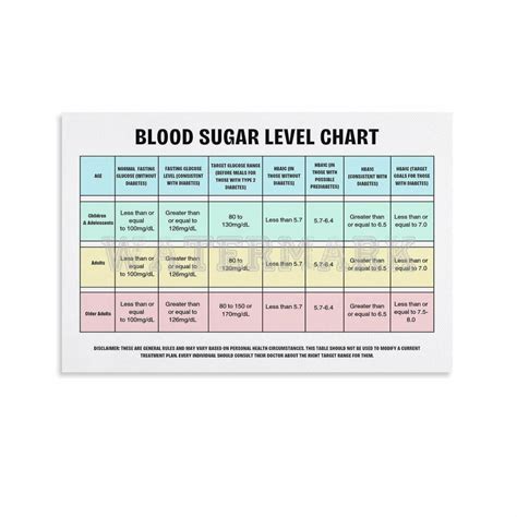 printable sugar level chart 2