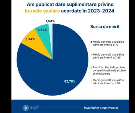 Burse De Merit Pentru Media 1