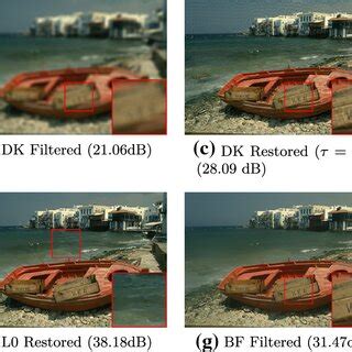 Defiltering example for linear filters and nonlinear filters | Download Scientific Diagram