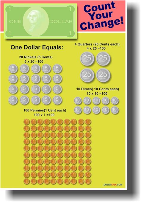 buy count  change classroom math poster  ubuy india