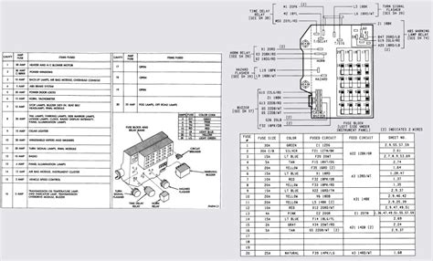 2012 Dodge Grand Caravan Fuse Box Diagrams