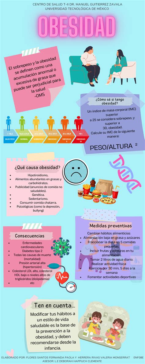 Infografía De Obesidad El Sobrepeso Y La Obesidad Se Definen Como Una Acumulación Anormal O