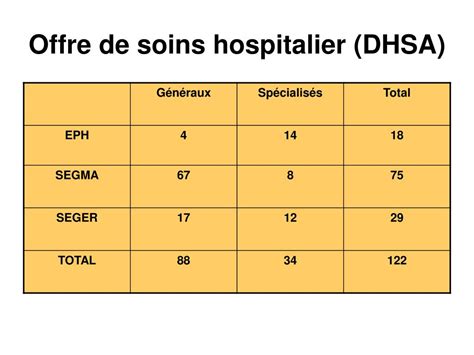 PPT La réforme hospitalière dans le cadre de la réforme du système de