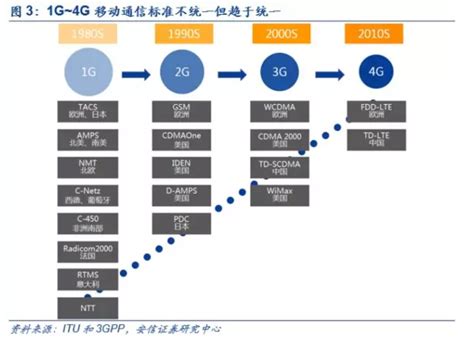 移动通信发展史也是大国博弈史 中兴或只是中美争夺5g的缩影 股票资讯 京东股票